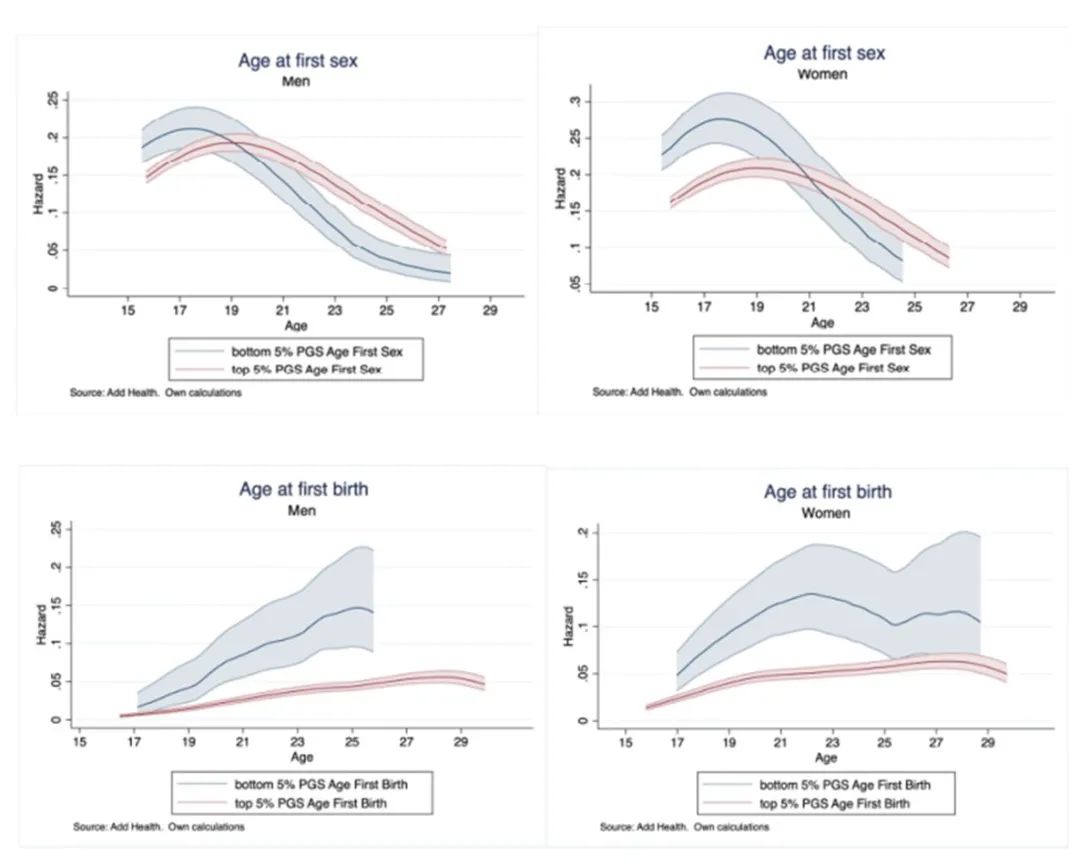 Nature 何时成为父母 早就写在基因里 身体 澎湃新闻 The Paper