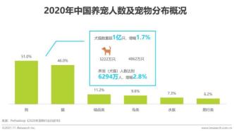 2021年中国宠物内容价值研究白皮书