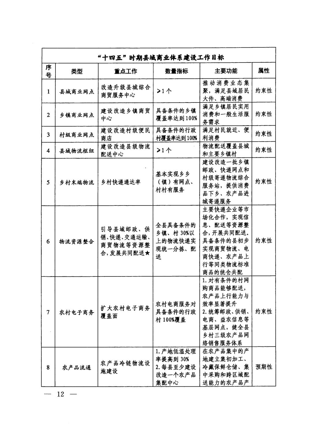 商务部等15部门办公厅(室)关于印发 《县域商业建设指南》的通知