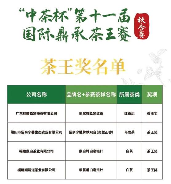 茶资讯中茶杯鼎承茶王赛秋季赛获奖名单公布您上榜了吗