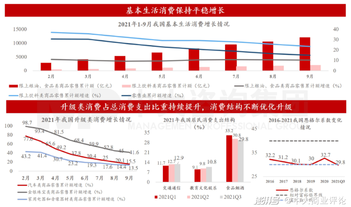 另一方面,升级类消费占总消费支出比重持续提升,消费结构不断优化升级