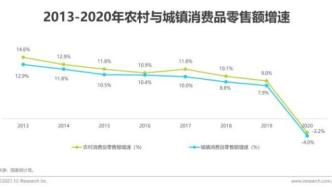 2021年中国县城生鲜消费升级报告