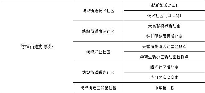 东胜区关于开展大规模核酸检测演练的通告