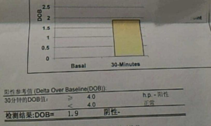 总的来说分为现症感染检测和感染痕迹检测,前者包括尿素呼气试验(c13