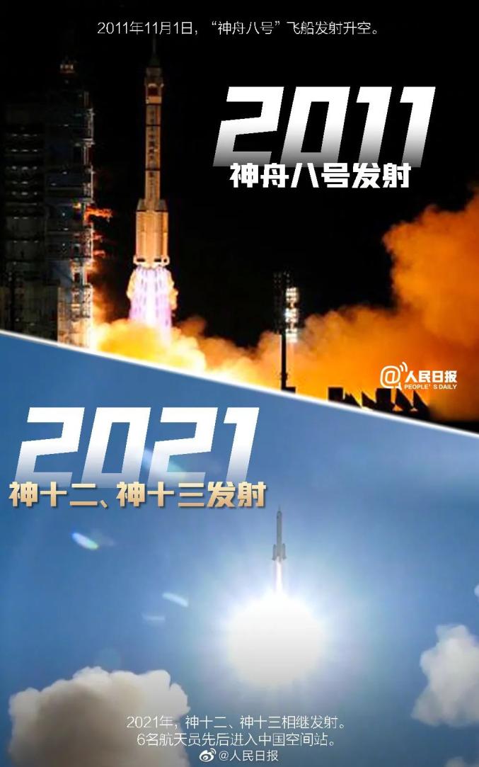 全覆盖歼-20用上"中国心"中国科技十年对比照从2011到20212021-12-23