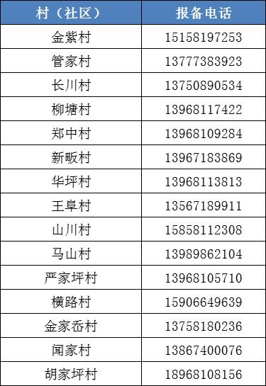 收藏淳安县各村社区疫情防控报备电话公布