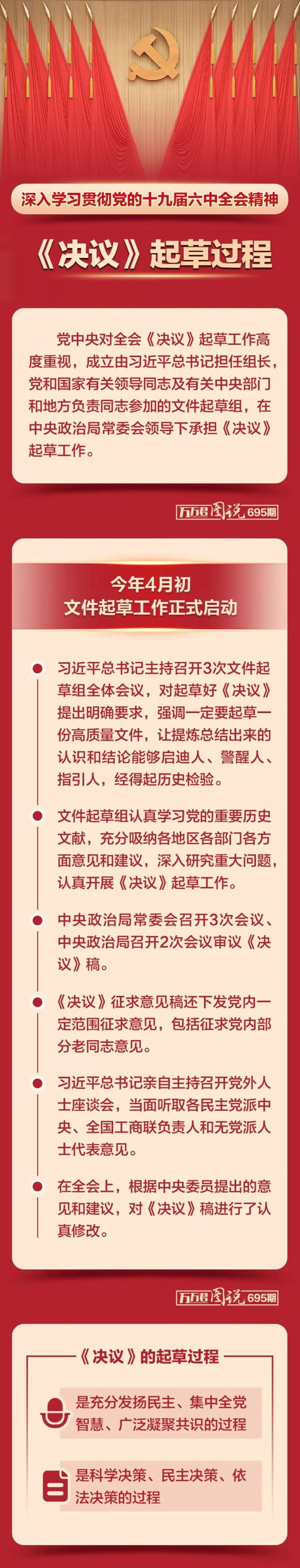 一图学理论①丨中共中央关于党的百年奋斗重大成就和历史经验的决议