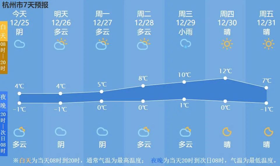 “瑞雪兆考研”,杭州下雪啦,这些事情要注意……(2023己更新)插图10