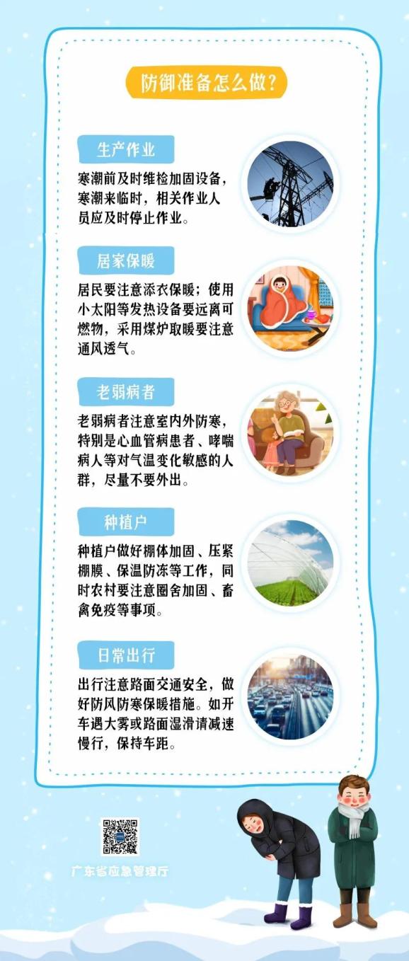 年末压轴级别寒潮抵文防寒小知识你get了吗