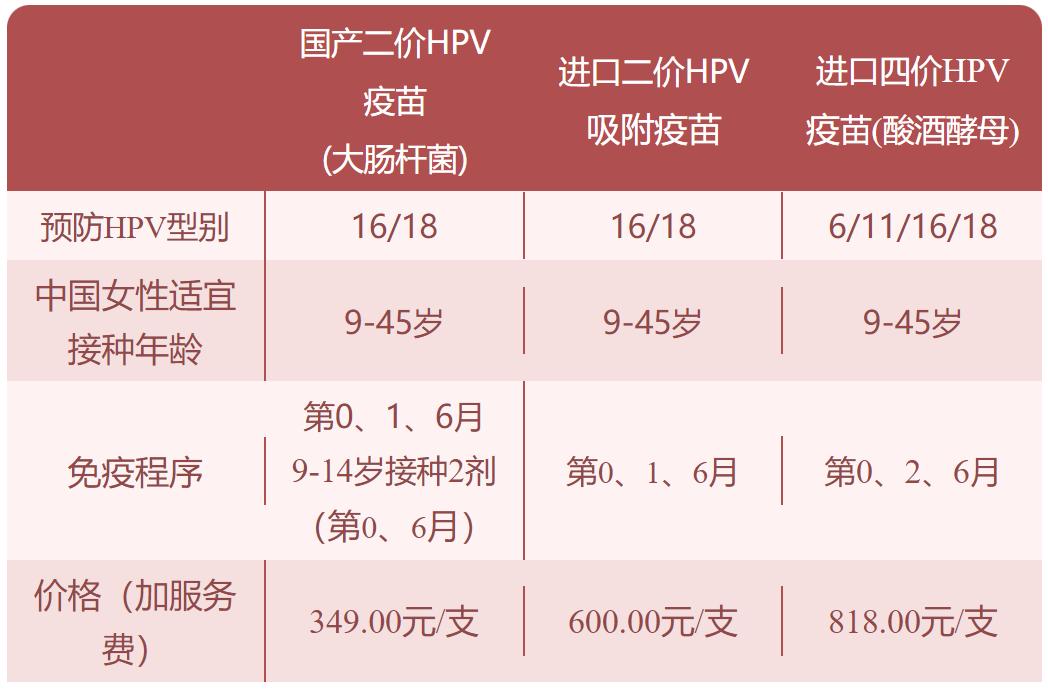 補助600元人成都市1314歲在校女孩hpv疫苗接種點位來了