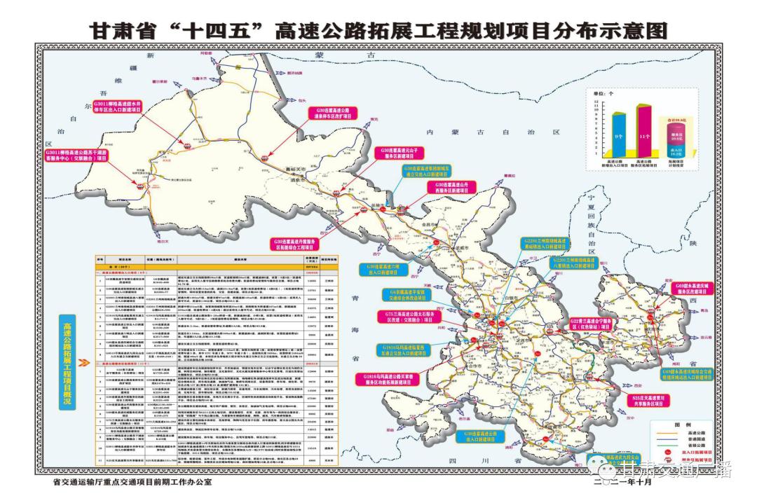 总投资1855亿元甘肃8个高速公路开口子拓展工程全部开工