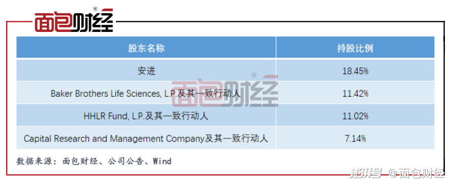 神州百济招聘_神州百济股票_百济神州