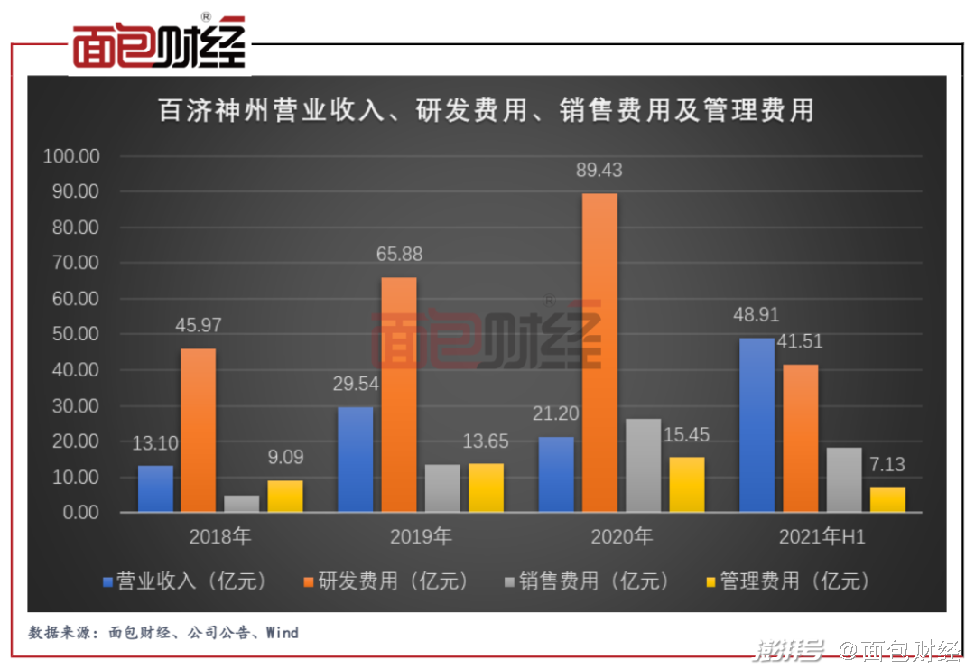 神州百济招聘_百济神州_神州百济股票