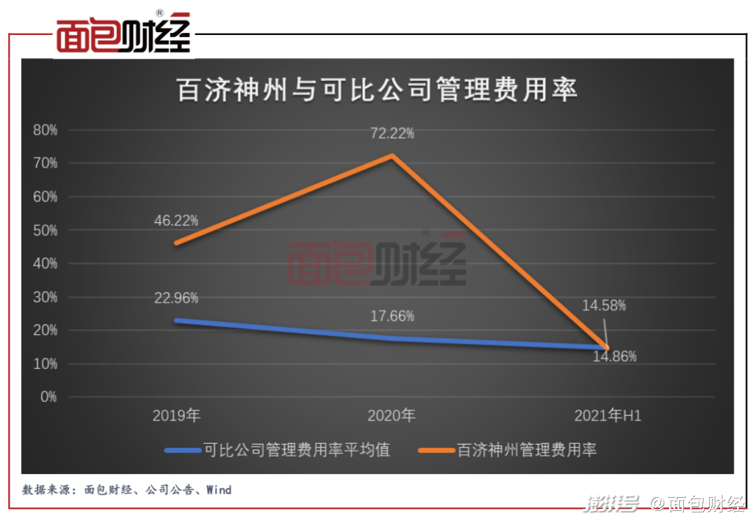 百济神州_神州百济股票_神州百济招聘