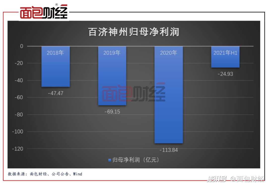 神州百济招聘_神州百济股票_百济神州