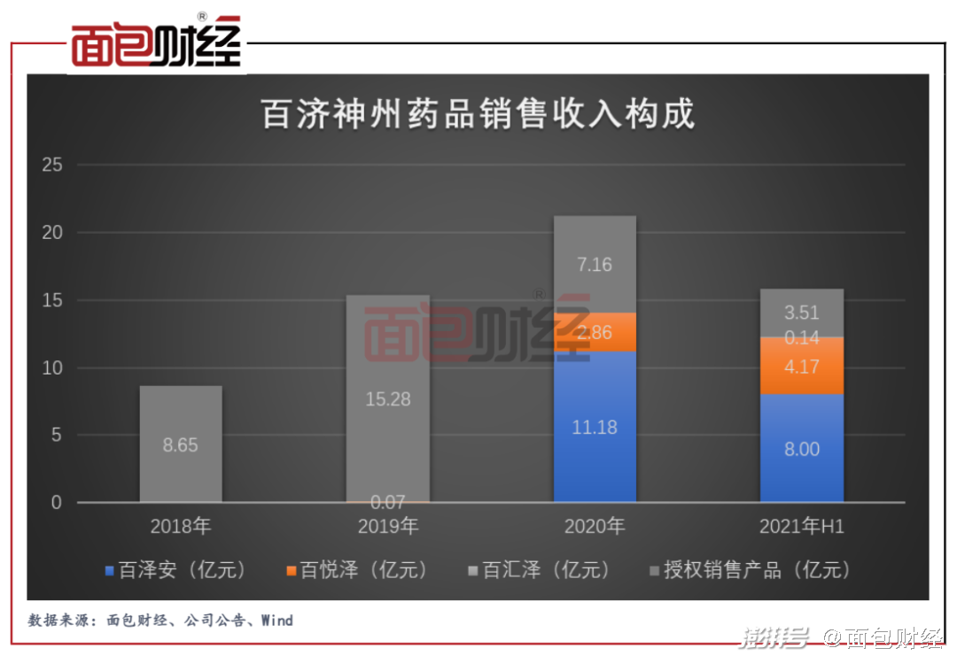 神州百济招聘_百济神州_神州百济股票