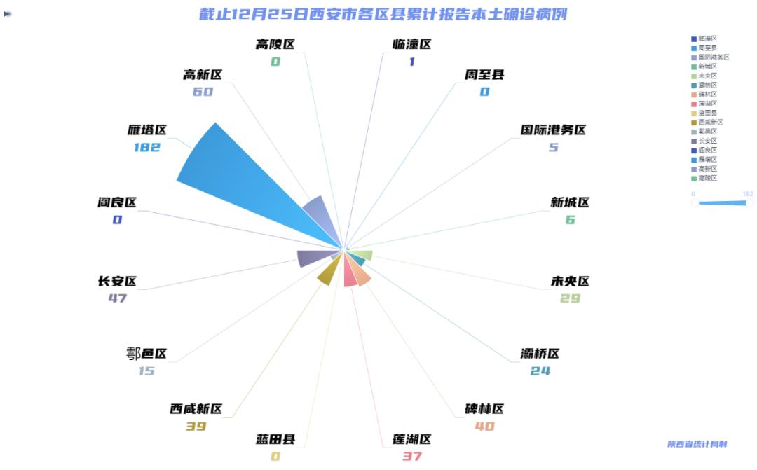 陝西新增152例速覽5圖共盼疫情拐點