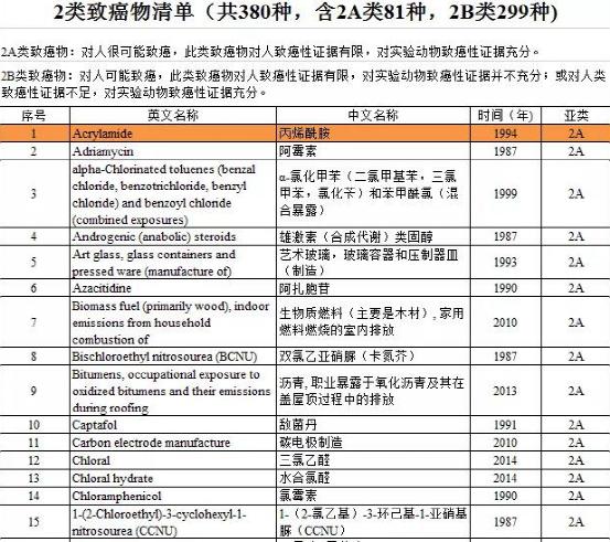 方便还是毒害？空气炸锅和电饭锅会致癌？