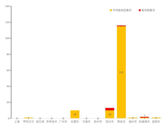 【疫情防控】全国本土新增1620，高5中139，陕西又150！全国疫情信息发布（12月27日）澎湃号·政务澎湃新闻 The Paper 9636