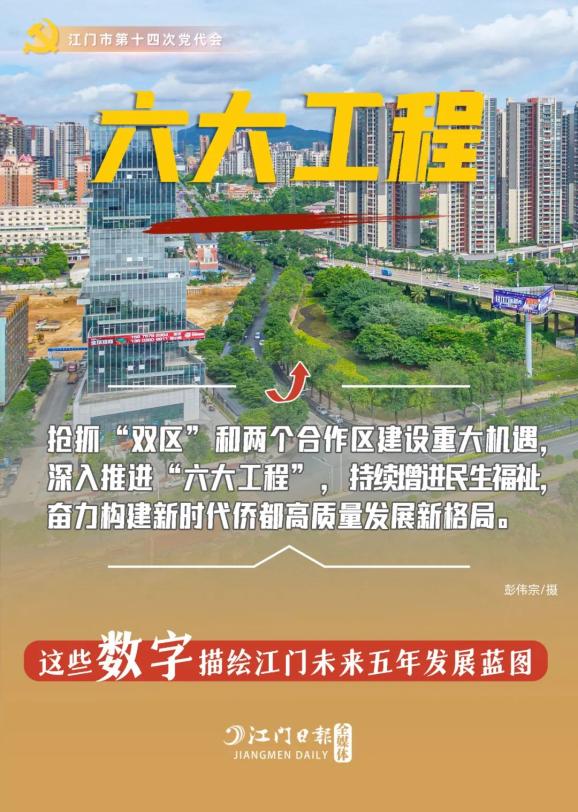 报告中的这些数字描绘江门未来五年发展蓝图