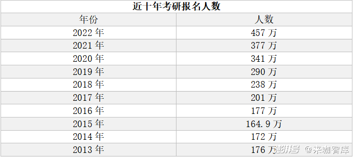 考研热下的人生百态梦想、后悔与心酸(2023己更新)插图2