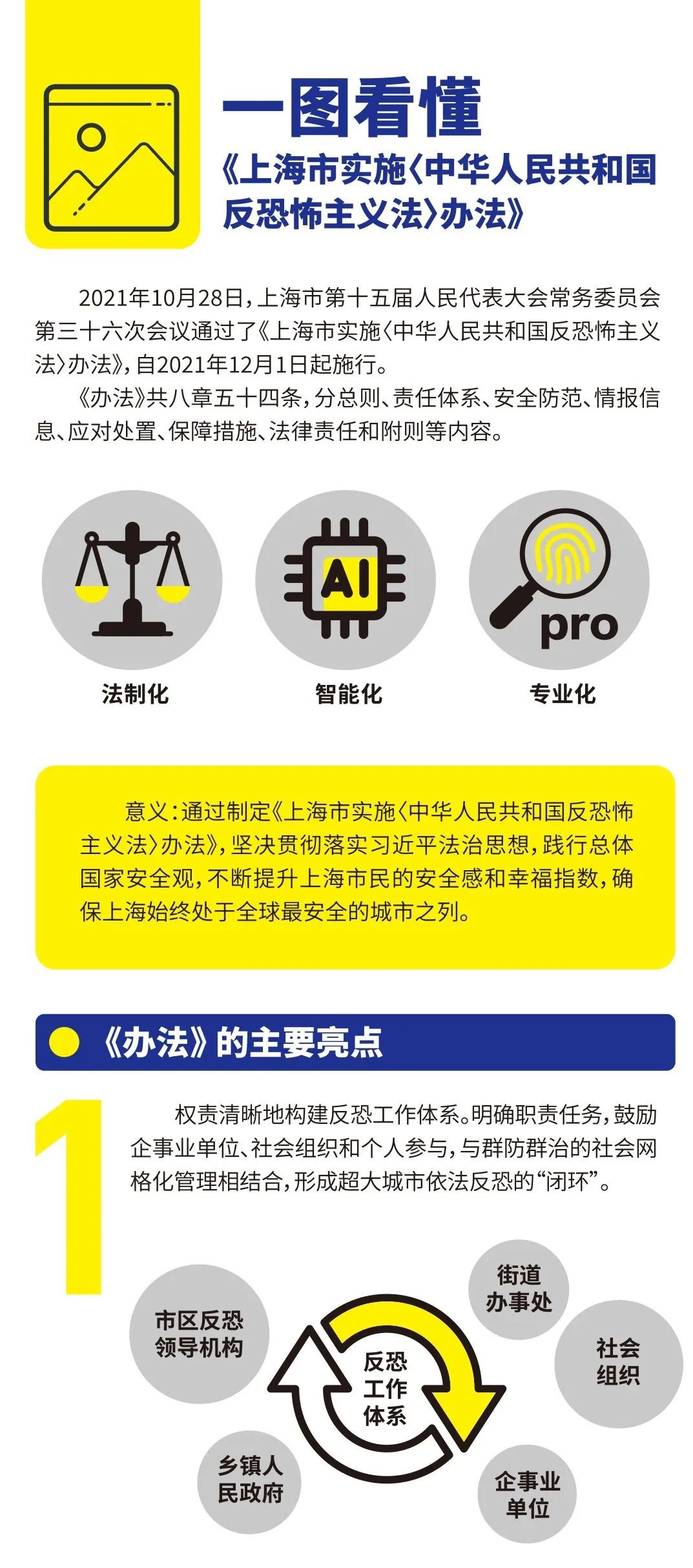 一图看懂上海市实施中华人民共和国反恐怖主义法办法