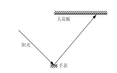 STEM活动教案|对称的反射