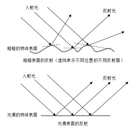 STEM活动教案|对称的反射