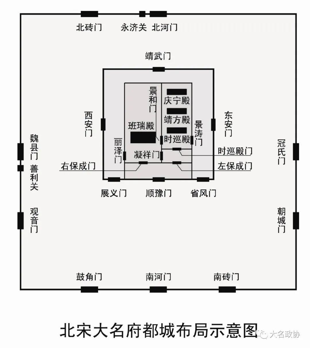 皇城平面略呈正方形,周長1.83公里,有五門.外城長24.3公里,有九門.