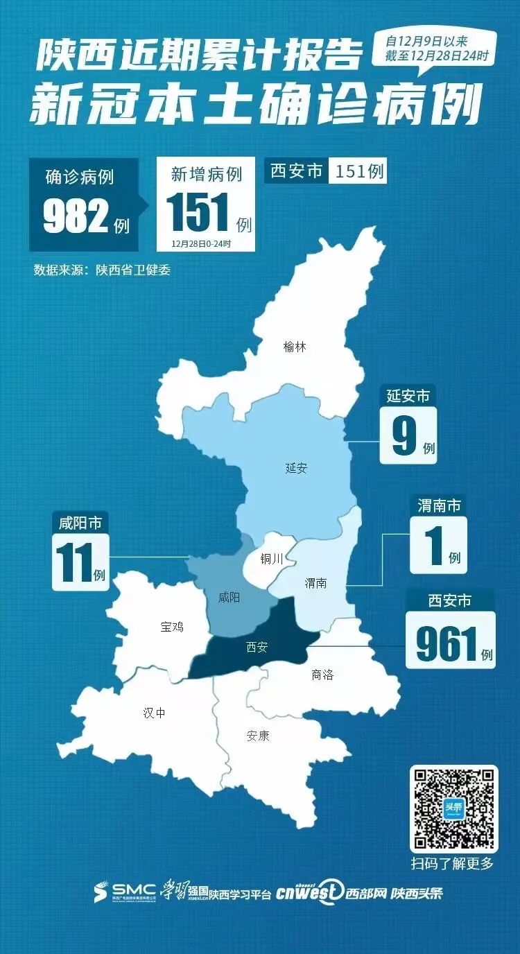 陕西疫情最新动态实时图片