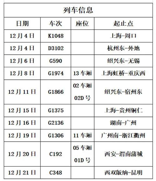 乌兰察布市新冠肺炎疫情防控工作指挥部关于排查同乘人员的公告