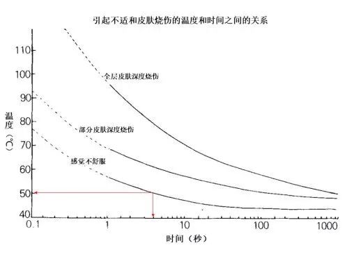 【提示】给孩子用这些“取暖神器”，一定要小心！