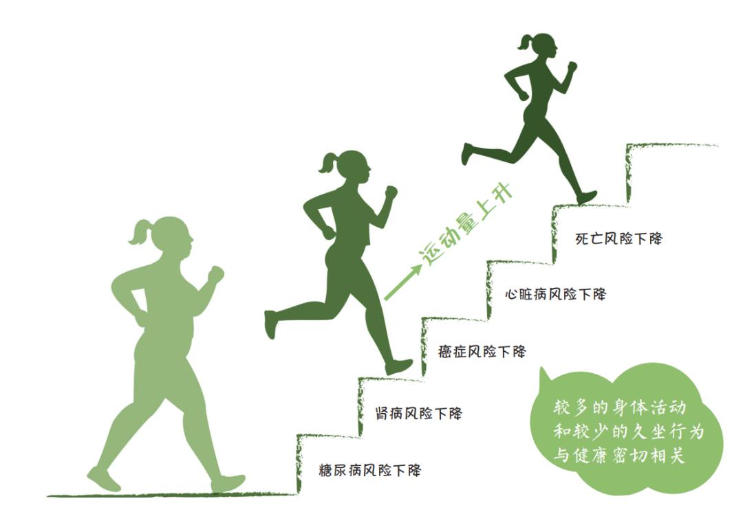 生命在于运动步行对健康最友好