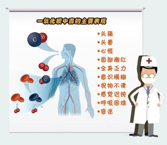 冬季取暖當心一氧化碳中毒