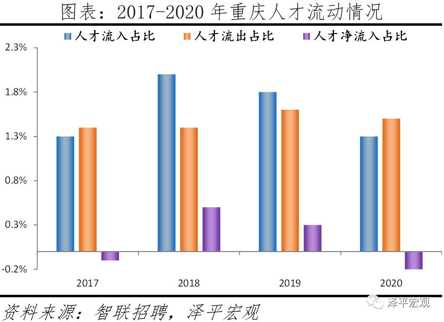 中国城市高质量发展排名2021_澎湃新闻-The Paper