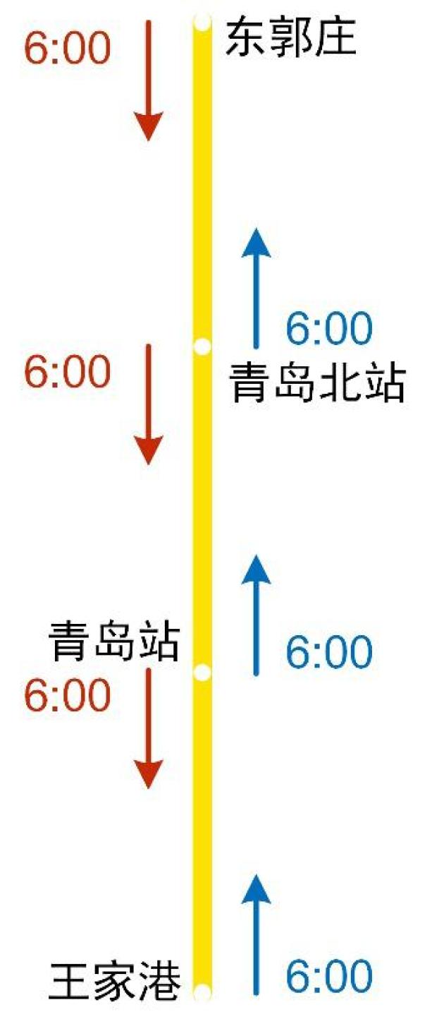 青岛地铁1号线时间表图片