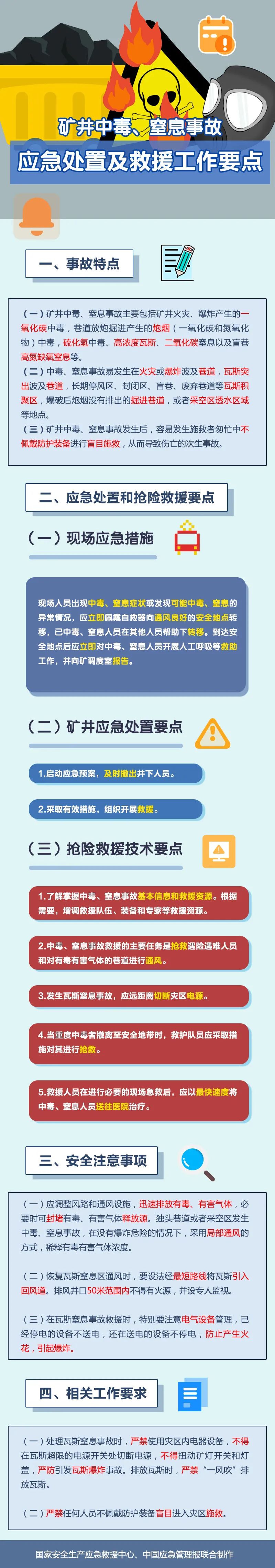 一图读懂矿井中毒窒息事故应急处置及救援牢记这些要点