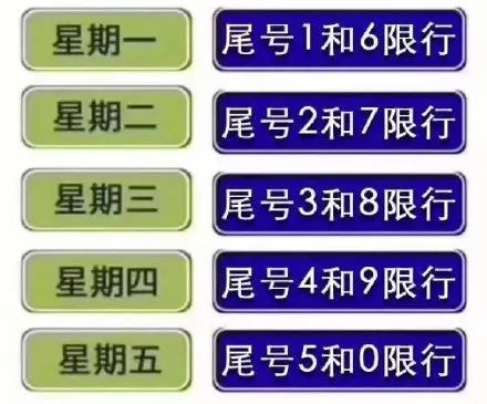 临汾市人民政府关于在市区范围内实施机动车限行交通管制的通告