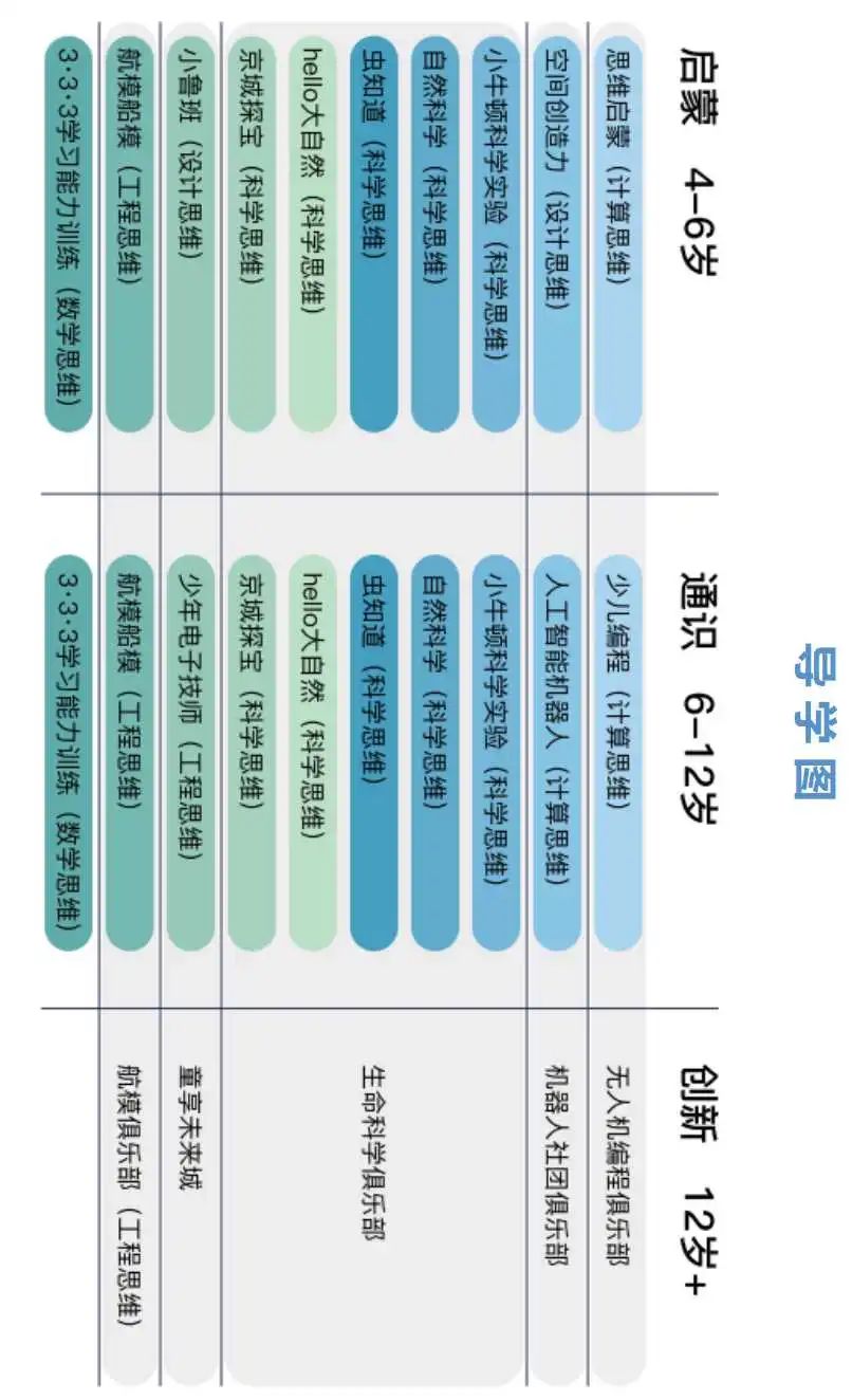 创客木工坊课程方案图片