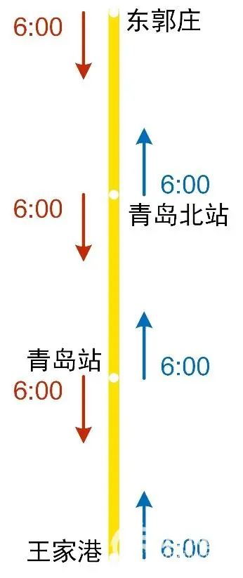 青島地鐵1號線全攻略6列早班車滿足乘客需要