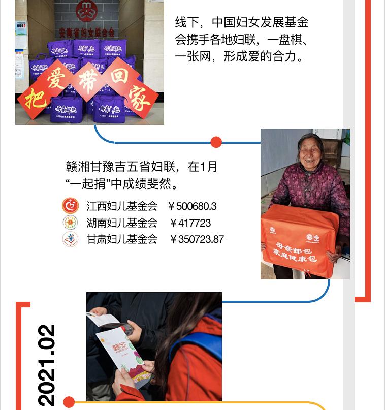 “母亲邮包”2021大事记_澎湃号·政务_澎湃新闻-The Paper