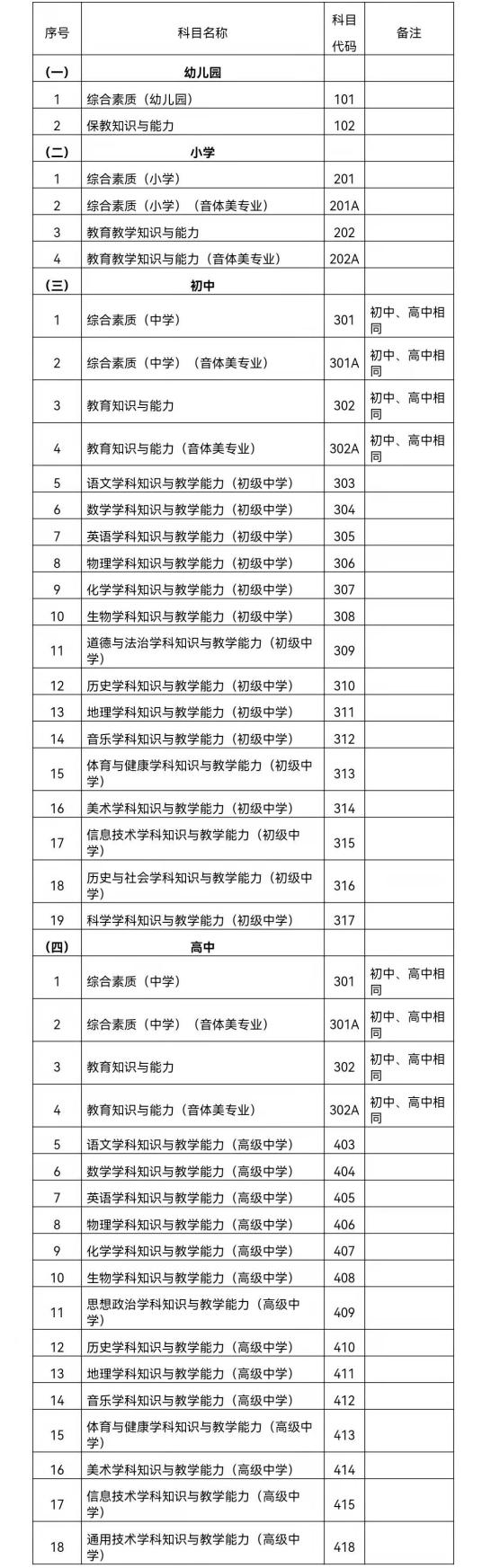 _中小学教师资格考试时间_ 中小学教师资格考试报名流程 