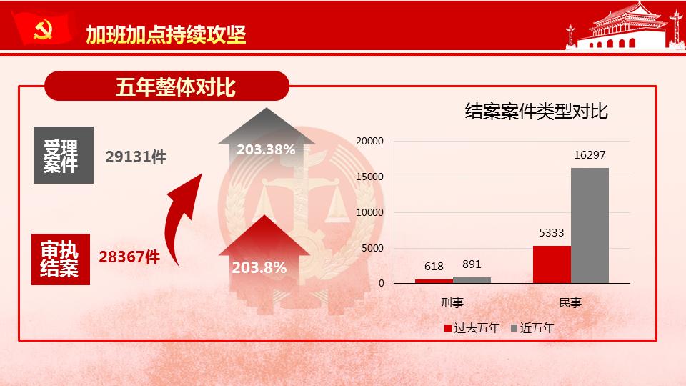 2未来五年规划及2022年工作安排会议表决通过,孙强同志当选为哈尔滨市