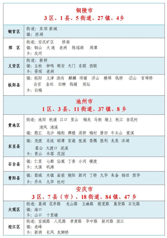 马鞍山三区三县图片