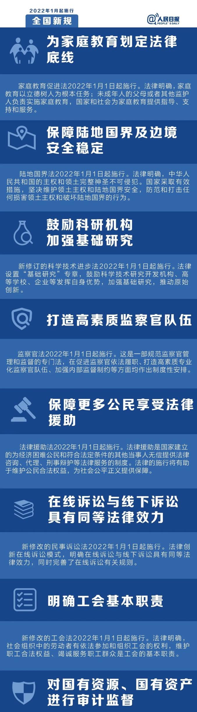 关注】2022年，这些新规将影响你的生活