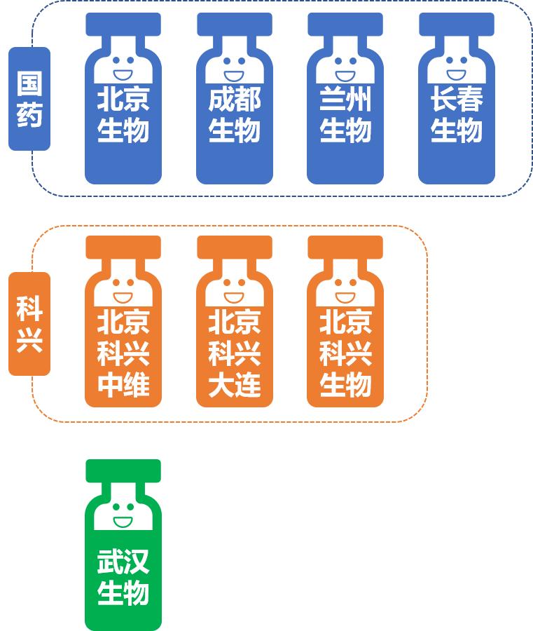 成都生物和北京生物有什么区别(成都生物和北京生物有什么区别?)