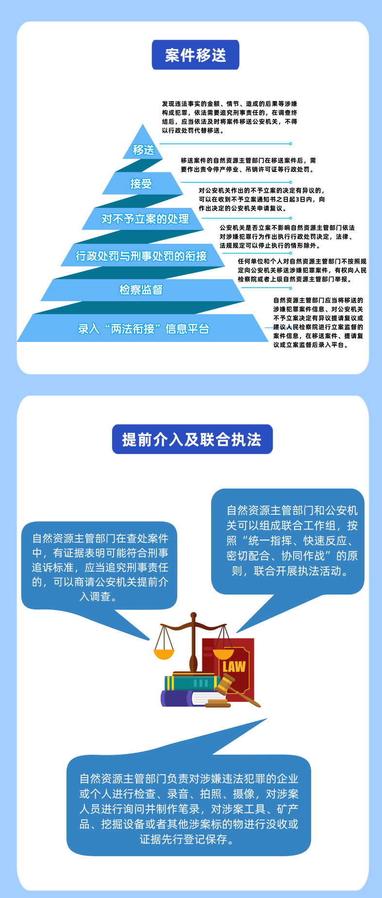 一图读懂关于加强自然资源行政执法与刑事司法衔接配合工作机制的意见
