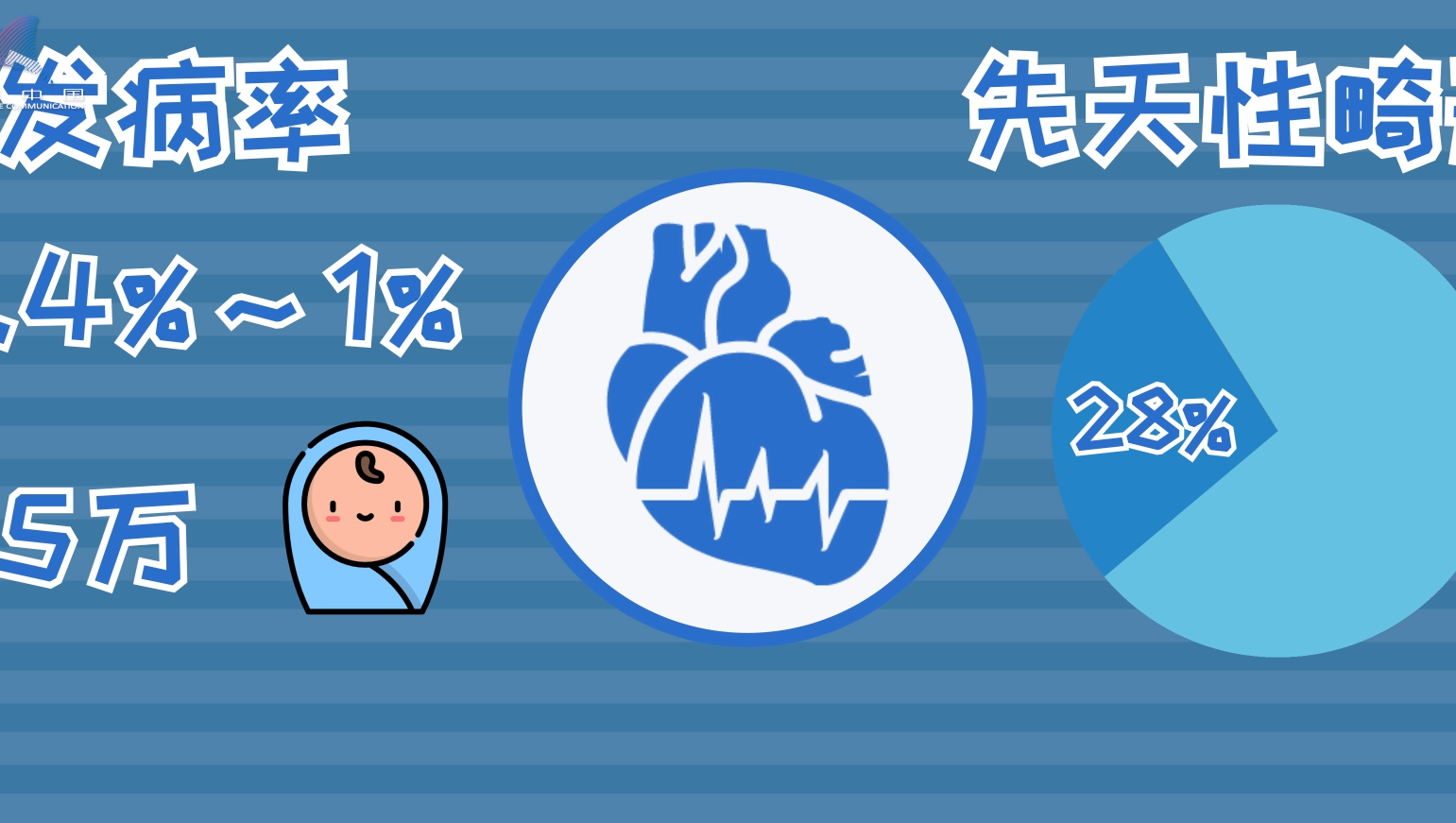 先天性心脏病活不过20岁？这是谣言