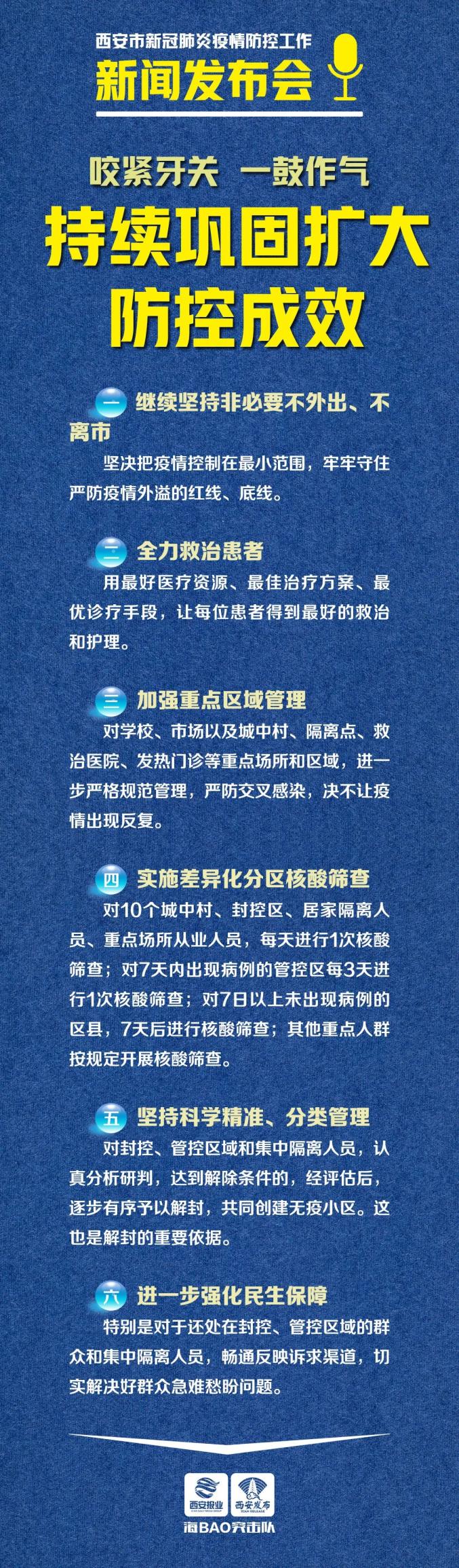 西安疫情社会面基本实现清零 达到条件经评估后逐步有序解封