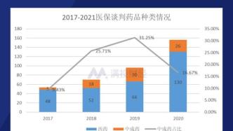 政策春风加码中药行业，中药股的强势能持续吗？